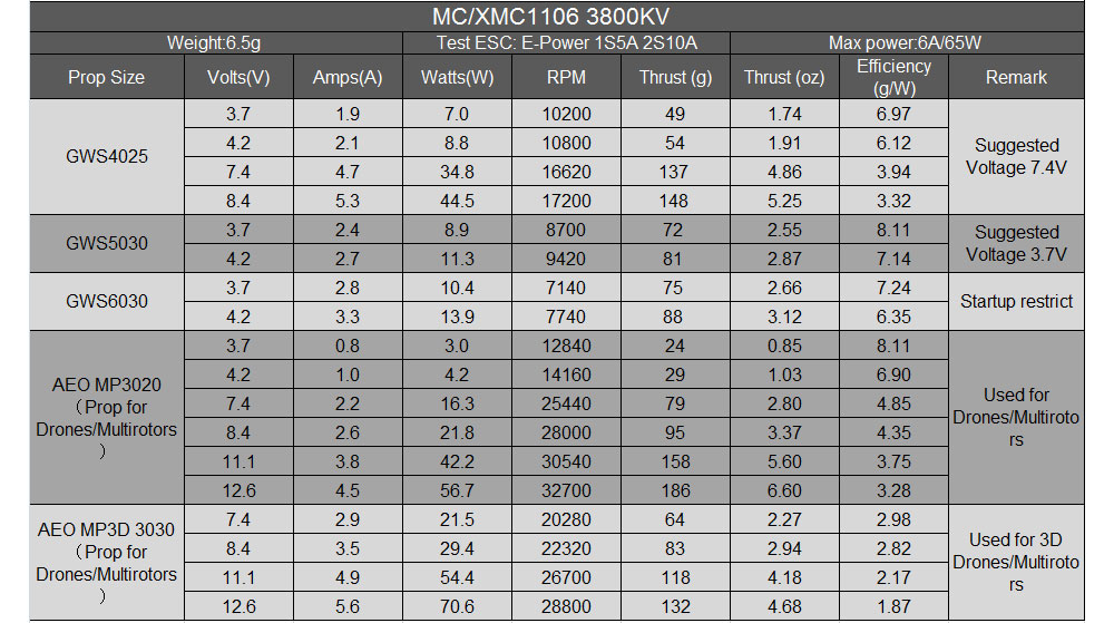 Mini Micro MC1106 3800KV sopor - Rc Plane Hobby Zone reseña y precio