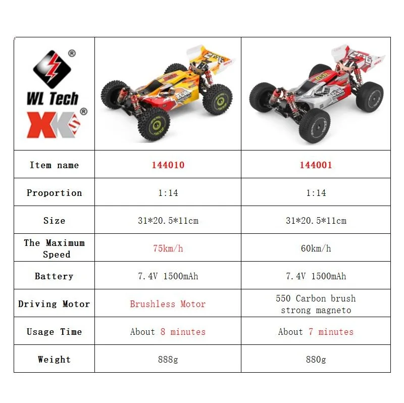 WLtoys 144001 144010 4WD RC co - Rc Hobby Pro reseña y precio